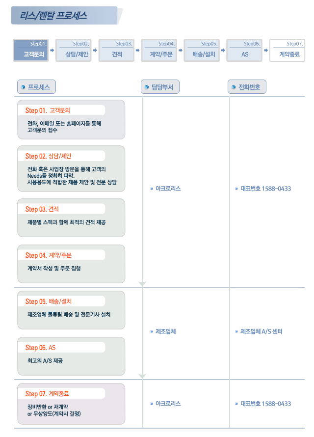 program